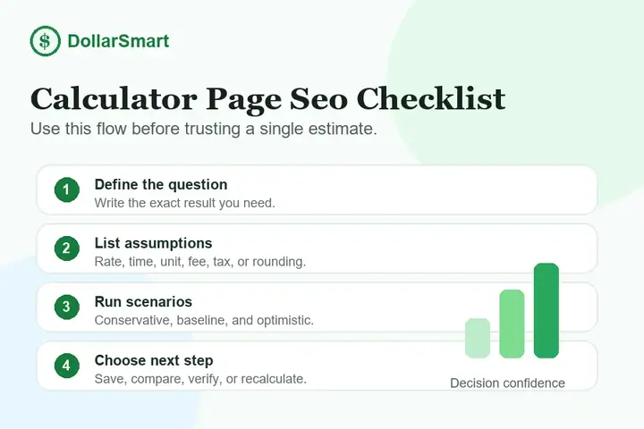 calculator page SEO checklist infographic