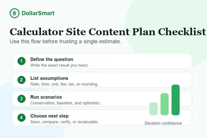 calculator site content plan checklist infographic