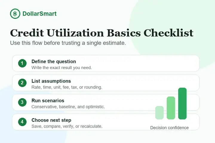 credit utilization basics checklist infographic