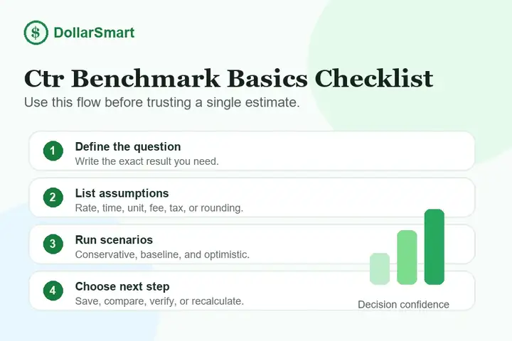 CTR benchmark basics checklist infographic