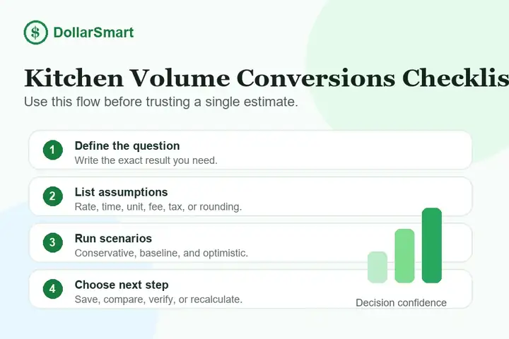 kitchen volume conversions checklist infographic