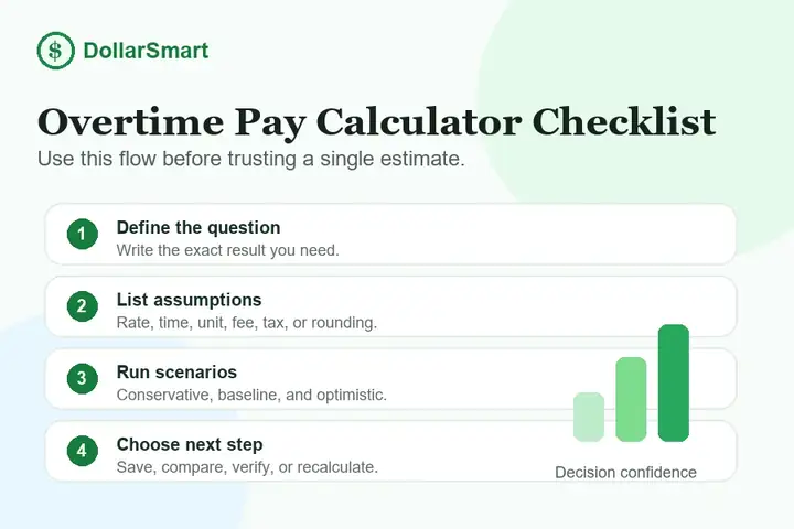 overtime pay calculator checklist infographic