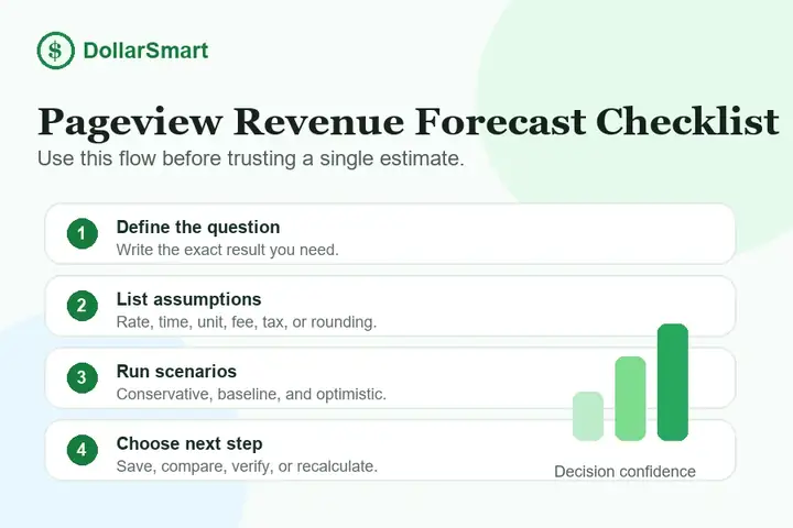 pageview revenue forecast checklist infographic