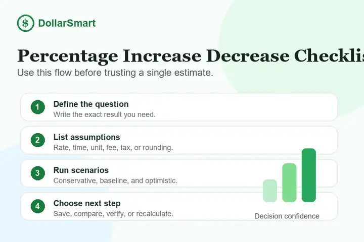 percentage increase decrease checklist infographic