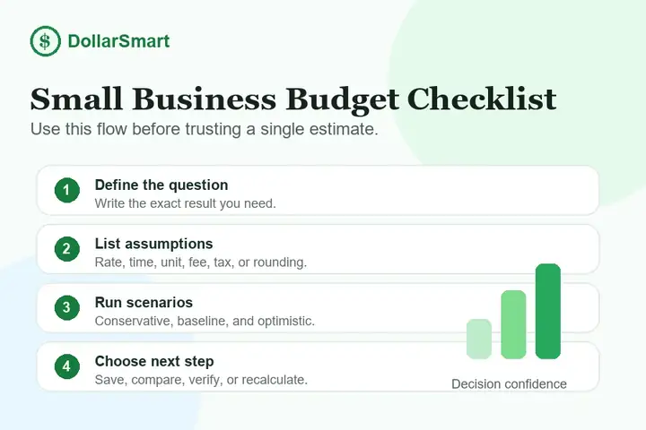 small business budget checklist infographic