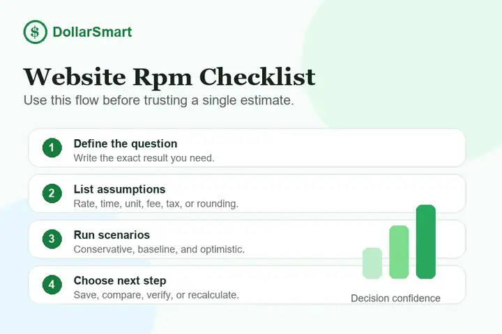 website RPM checklist infographic