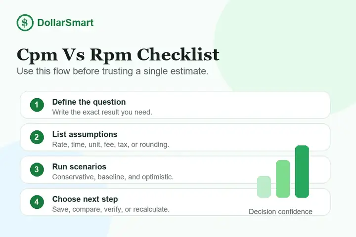 CPM vs RPM checklist infographic